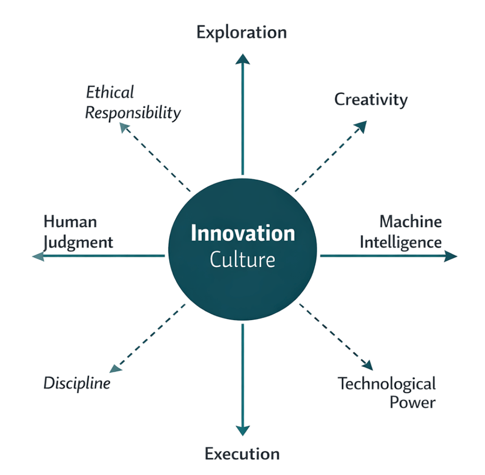 AI and Innovation Paradox — opposing forces in balance